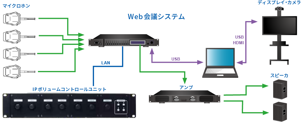 IPボリュームコントロールユニット システム構成例